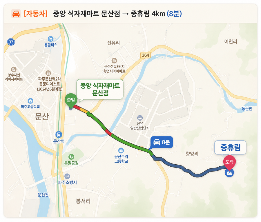 자동차 장보기 안내