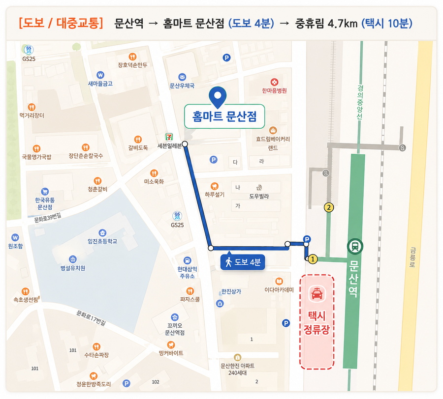 도보 및 대중교통 장보기 안내